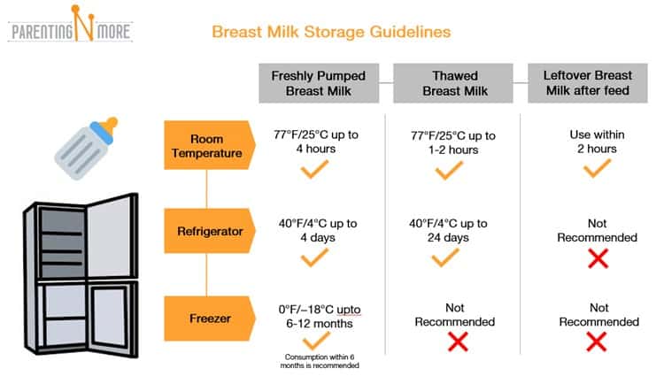 How to warm breast milk - Breast Milk Storage Guidelines