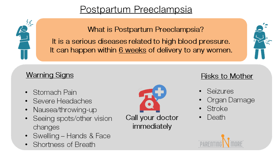 Postpartum Preeclampsia