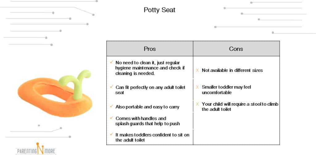 Potty Seat