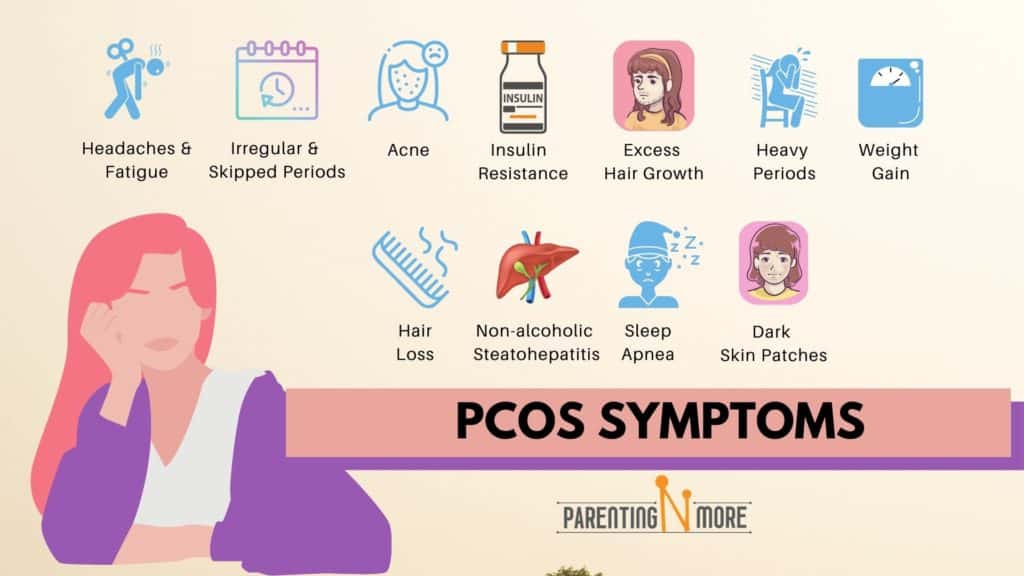 PCOS Awareness - PCOS Symptoms 2