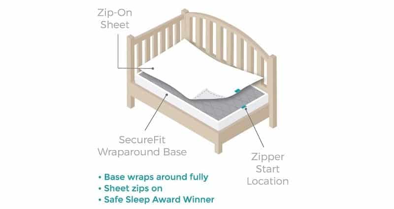QuickZip Crib Sheet Set 3