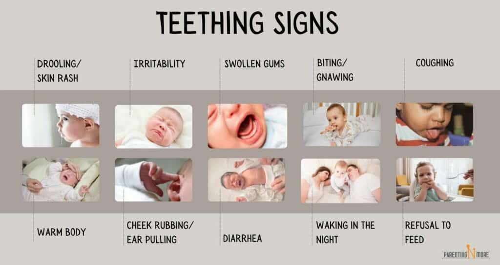 Teething symptoms chart